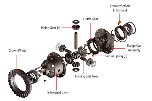 Differentialsperre Hinterachse Isuzu, Opel, 26 Zähne, 12 Bolzen 2-213