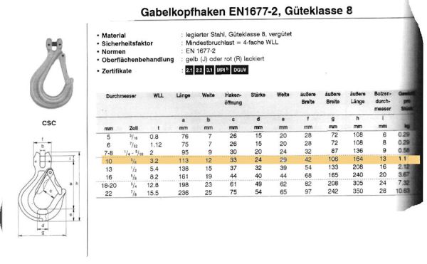 Haken für Seil 12mm inkl. Verbinder, 3.150kg Tragkraft 10-28000