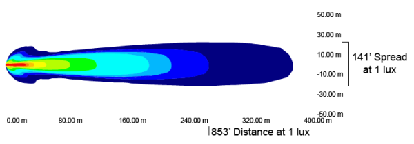 LED Scheinwerferabdeckung 6.7