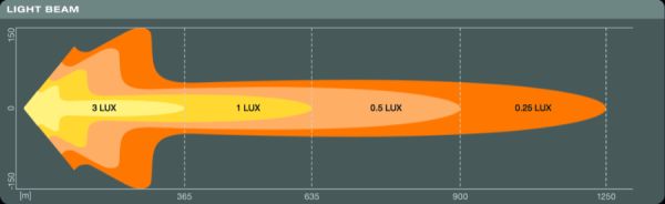 LED Scheinwerfer Zusatzscheinwerfer Arbeitsscheinwerfer FX1000-CB SM 12/24V OSRAM 36-3LEDDL114-CB