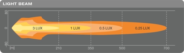 Osram LED Scheinwerfer MX260-CB 9