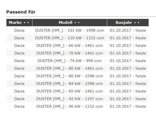 Verstärkte Anhängerkupplung/ Anhängelasterhöhung Dacia Duster II (HM)