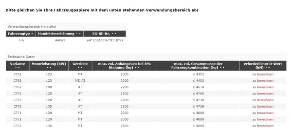 Anhängelasterhöhung Opel Antara