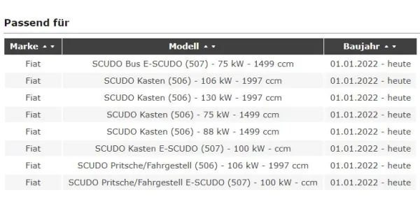 VERSTÄRKTE ANHÄNGERKUPPLUNG FIAT SCUDO STARR