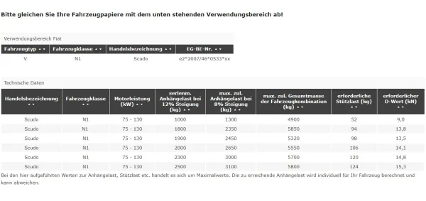 VERSTÄRKTE ANHÄNGERKUPPLUNG FIAT SCUDO STARR